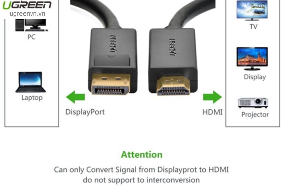 Cáp Displayport 1.2 to HDMI dài 2m hỗ trợ 4K*2K Ugreen 10202 cao cấp